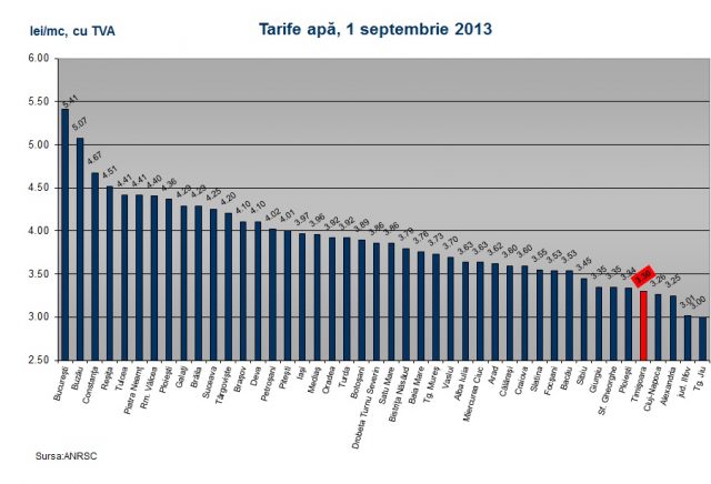 tarife sep 2013