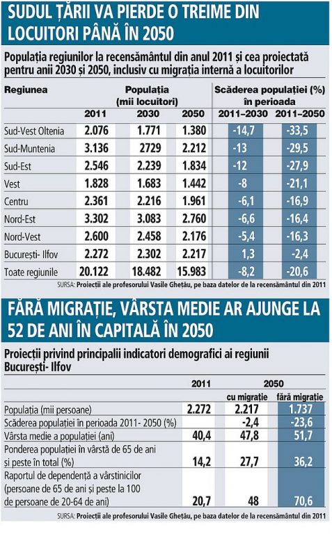 previziuni demografice ziarul financiar