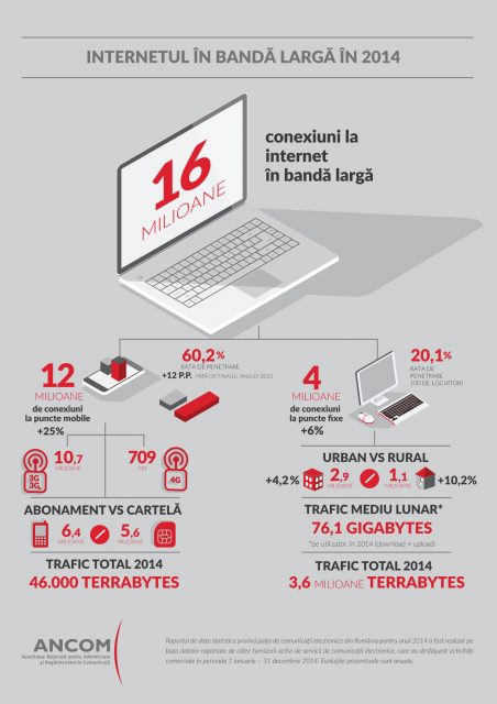 ANCOM_Infografic_Broadband_RO