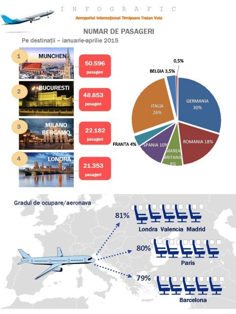 Infografic AIT