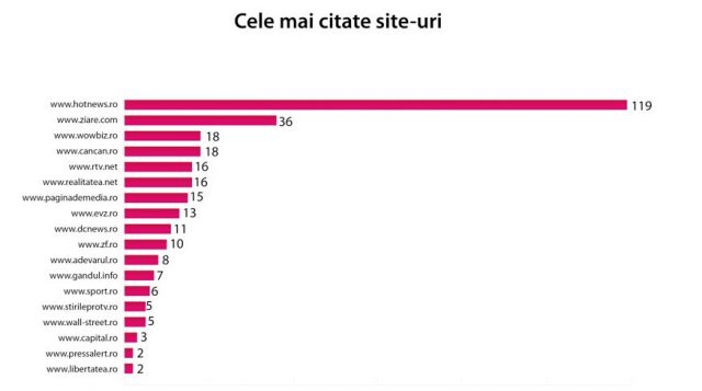 Top citari site-uri