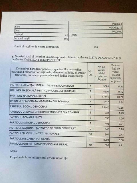 rezultate partiale cjt