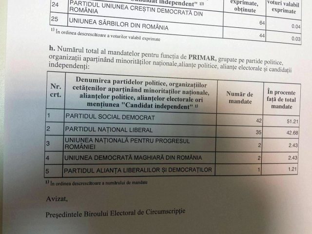 rezultate partiale ora 15