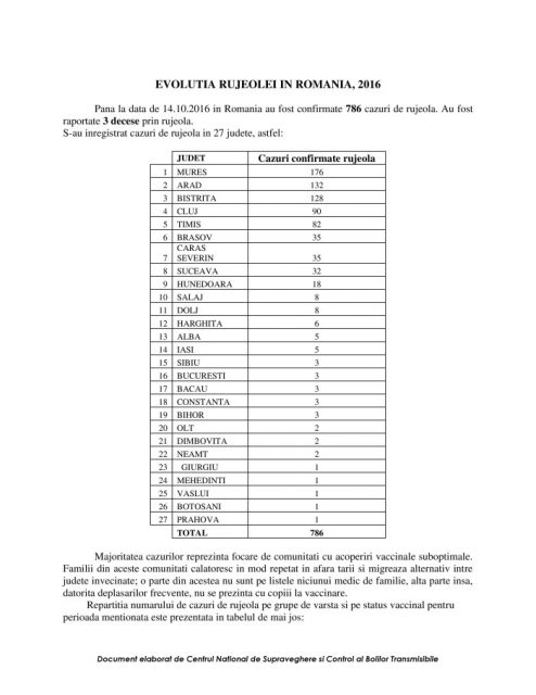 situatia-rujeolei-in-romania-la-data-de-14-10-2016