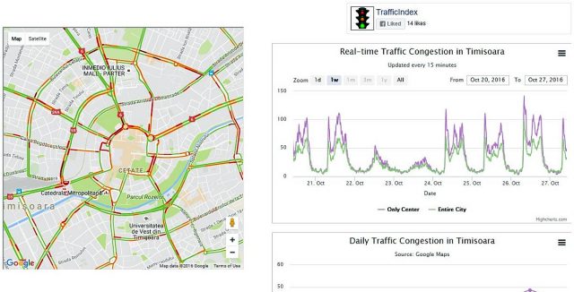 traffic-index