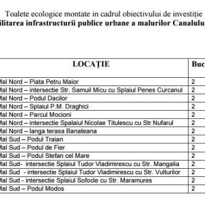 Locaţii toalete ecologice Timişoara - pe marginea pistelor de biciclete