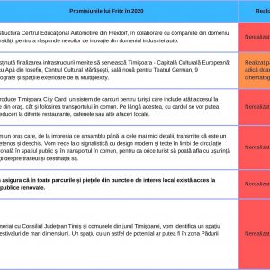 promisiuni 1