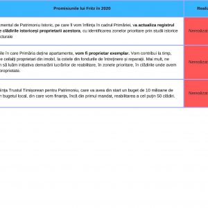 promisiuni 2