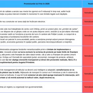 promisiuni
